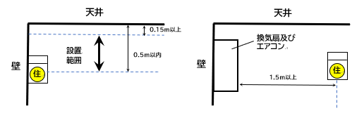 イラスト：壁に設置する場合