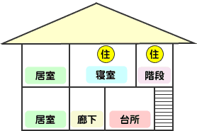 イラスト：就寝の用に供する居室が2階に1室のみの場合