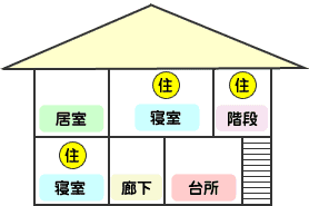 イラスト：就寝の用に供する居室が1階、2階に各1室のみの場合