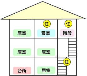 イラスト：就寝の用に供する居室が3階の1室のみの場合