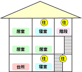 イラスト：就寝の用に供する居室が1階及び3階の場合