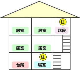 イラスト：就寝の用に供する居室が1階の1室のみの場合