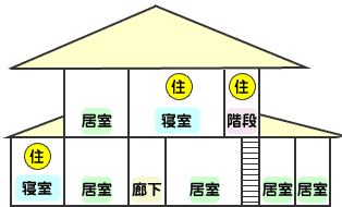 イラスト：就寝の用に供する居室が1階及び2階の場合