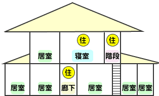 イラスト：就寝の用に供する居室が2階に1室の場合