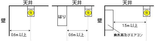 イラスト：天井に設置する場合