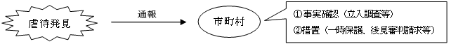 イラスト：市町村の責務流れ