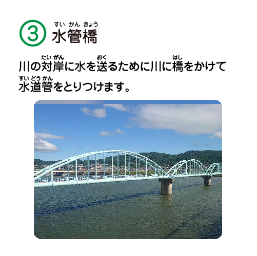 写真：3　水管橋　川の対岸に水を送るために川に橋をかけて水道管をとりつけます。