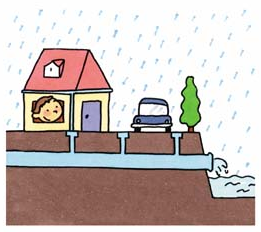 イラスト3：雨水整備