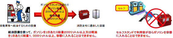 イラスト：ガソリンスタンドでガソリンや軽油を容器で購入する際の注意事項2