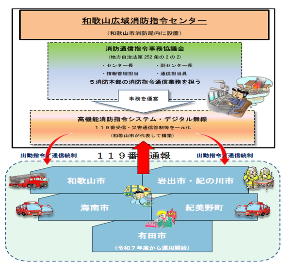 共同運用イメージ