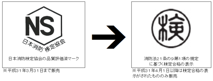 表