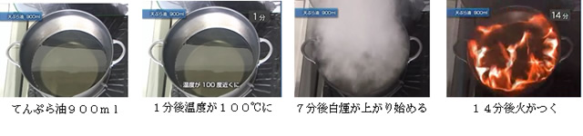 写真：こんろからの出火