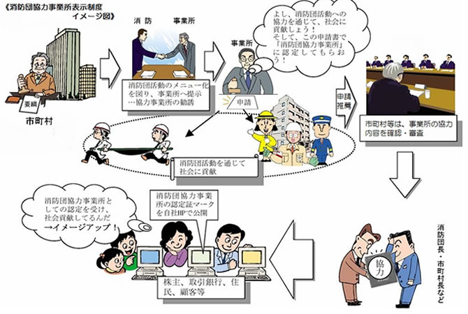 イラスト：イメージ図