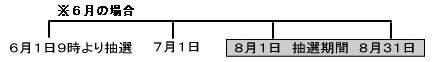 イラスト：抽選の場合