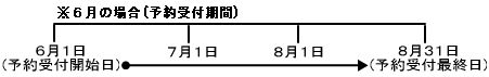 イラスト1：窓口申請及び電話