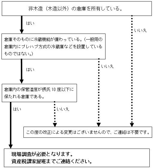 イラスト：現場調査のお願い