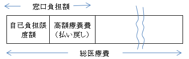 イラスト：自己負担