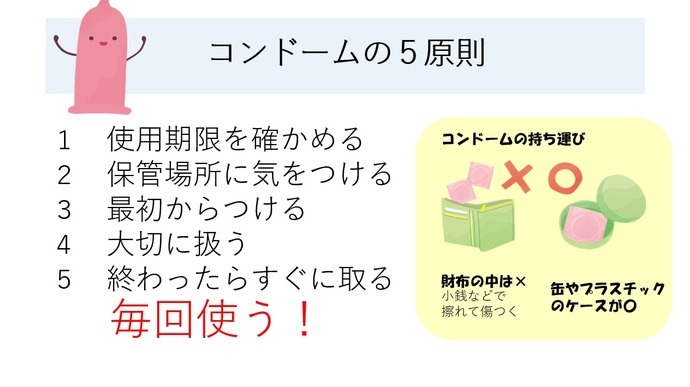 コンドームを正しく使うことが大切です！