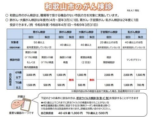 和歌山市のがん検診について