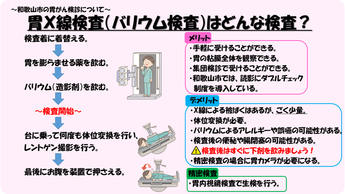 バリウム検査