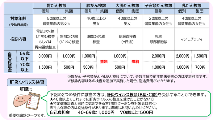 和歌山市のがん検診について