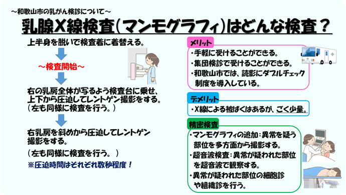 乳がん検診
