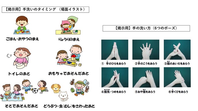手洗いタイミング/6つのポイント