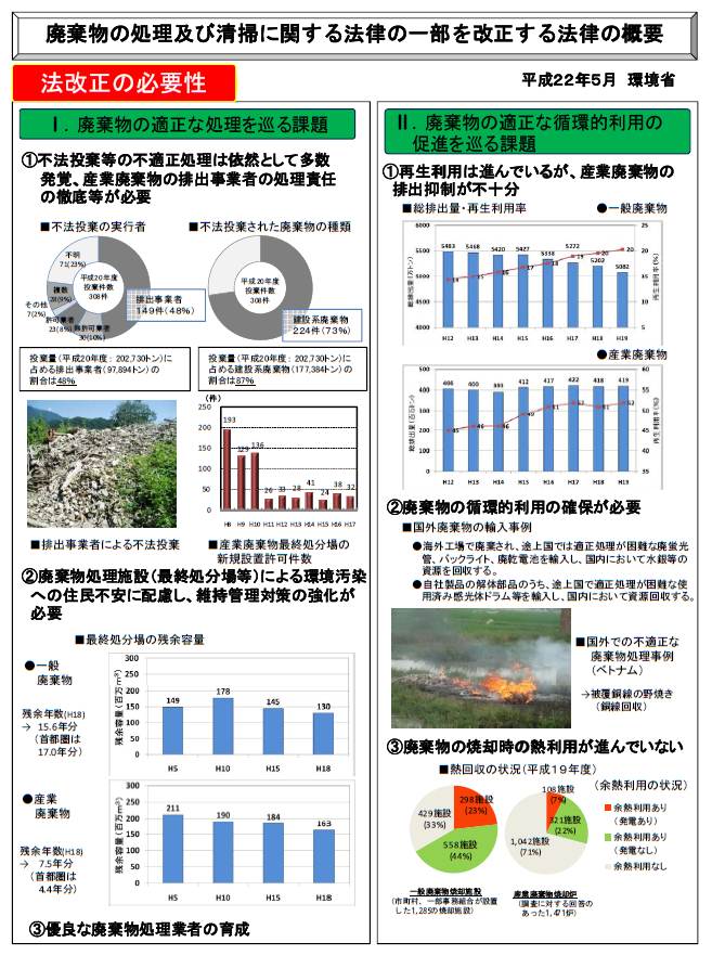 写真：廃棄物の処理及び清掃に関する法律の一部を改正する法律の概要