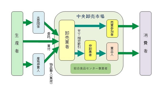 イラスト：取引の流れ