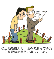イラスト1：地籍調査