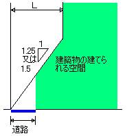 イラスト：道路斜線