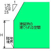 イラスト：隣地斜線