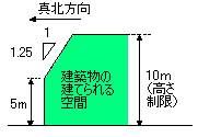 イラスト：北側斜線