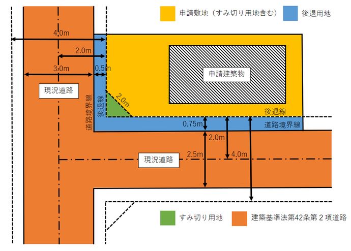 狭あい道路イメージ（図1）