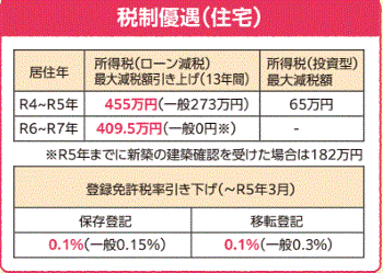 イラスト：税制優遇（住宅）