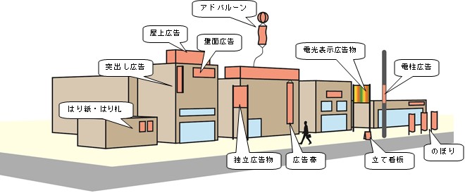 屋外広告物参考図