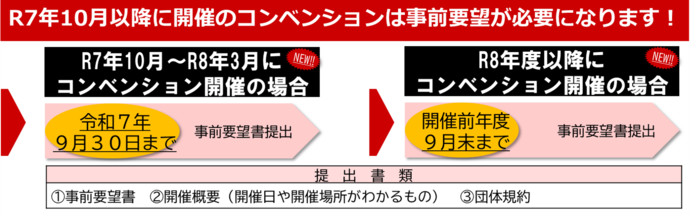 令和7年9月以降申請の流れ