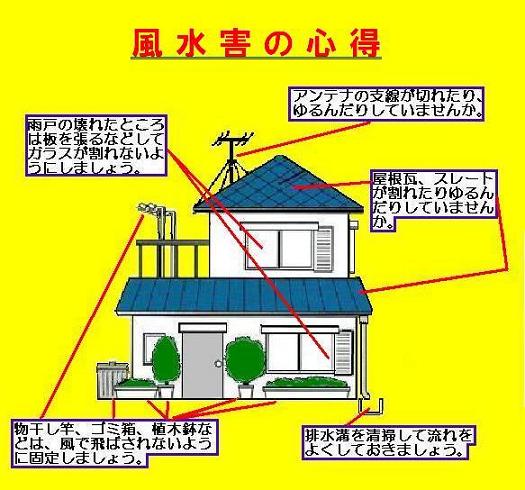 イラスト：風水害の心得イメージ