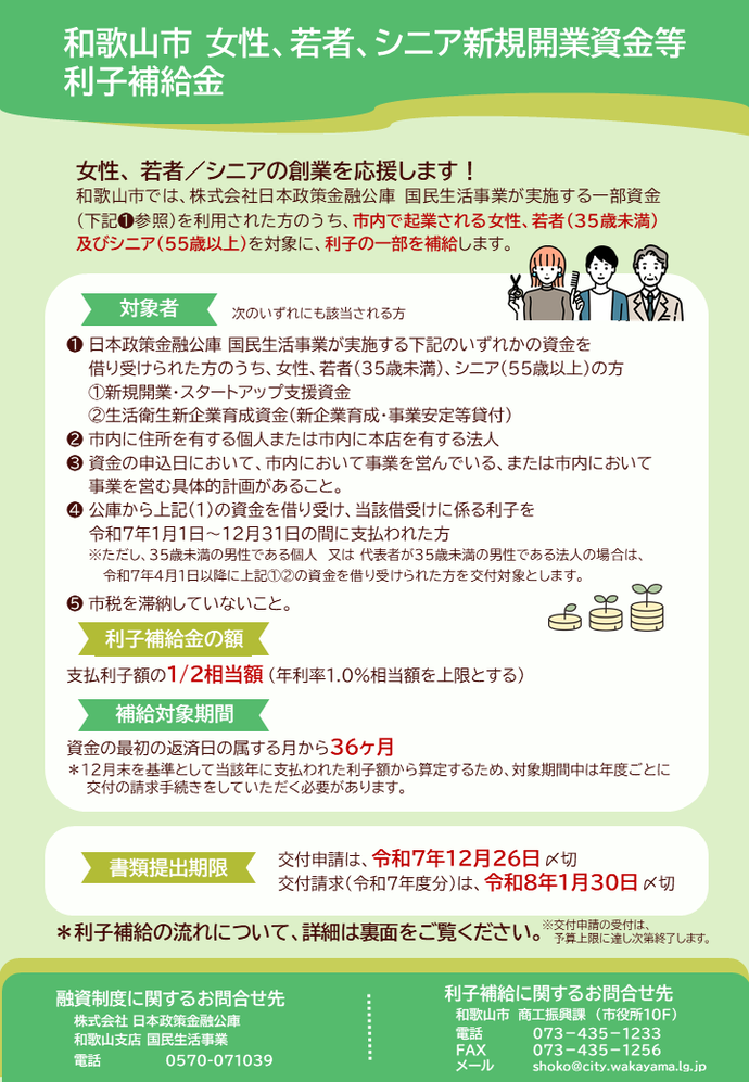 R7女性、若者、シニア新規開業資金等利子補給金チラシ（表）