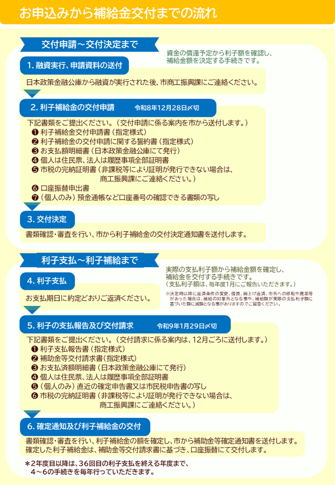 R8女性、若者、シニア新規開業資金等利子補給金チラシ（裏）