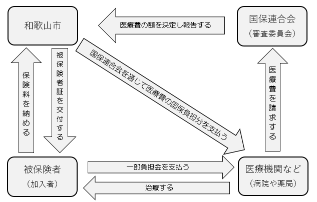 イラスト：国保の仕組み