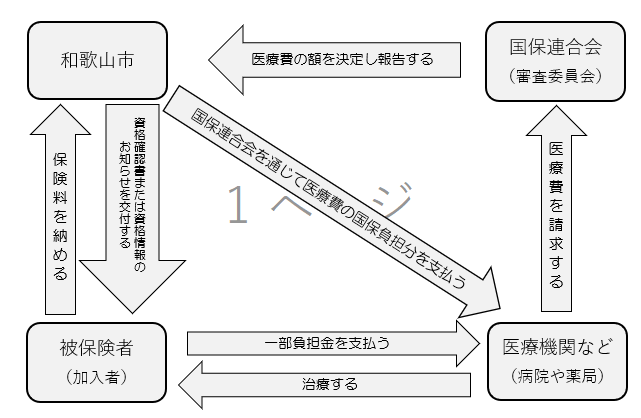イラスト：国保の仕組み