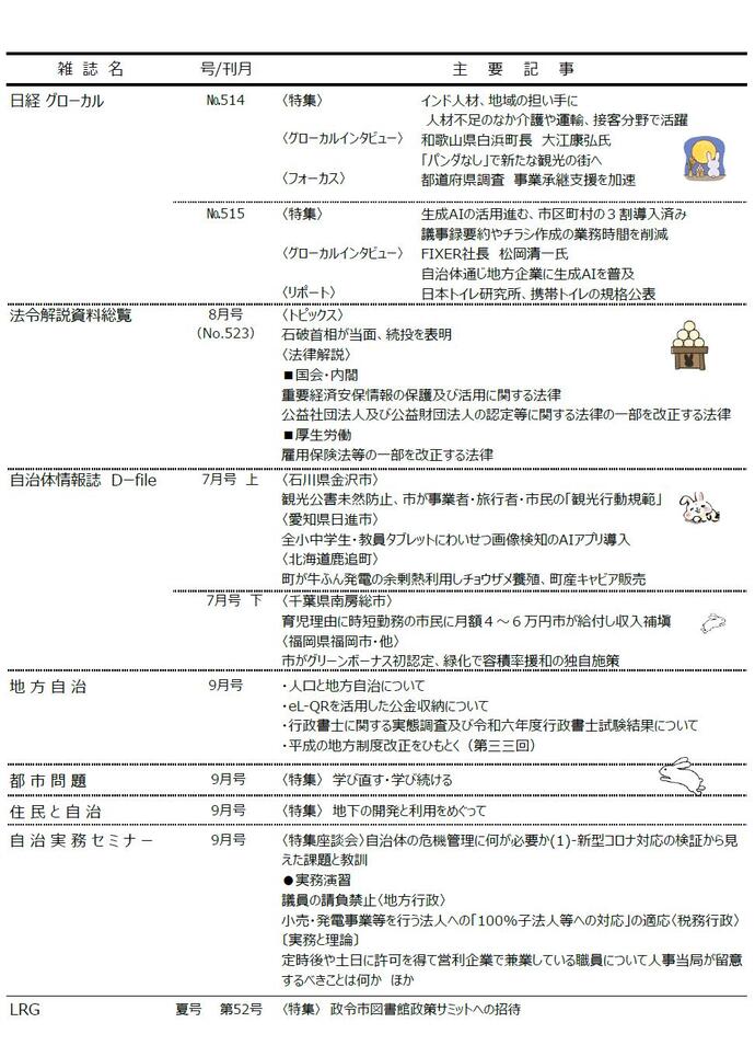 2ページ