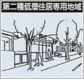 イラスト：第二種低層住居専用地域