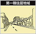 イラスト：第一種住居地域