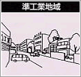 イラスト：準工業地域