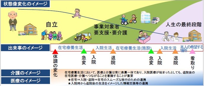 在宅医療・介護連携推進事業の手引き