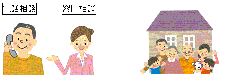 イラスト:支援をうけるまでの流れ