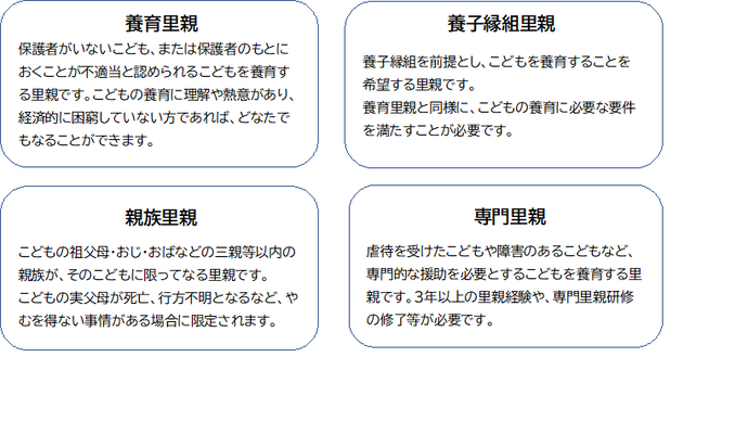 里親の種類