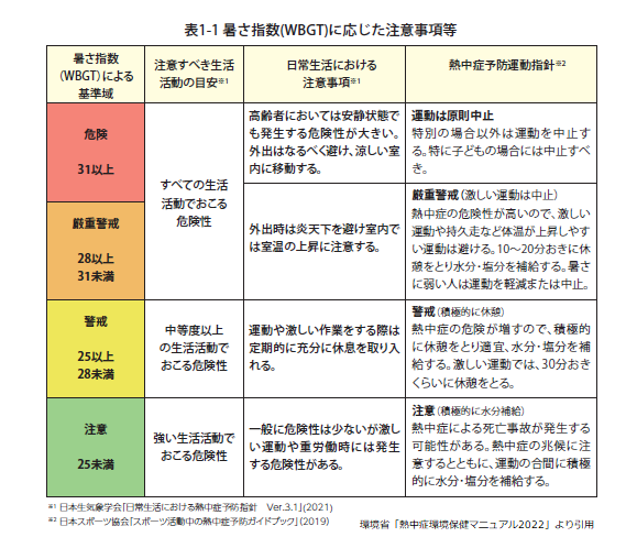暑さ指数